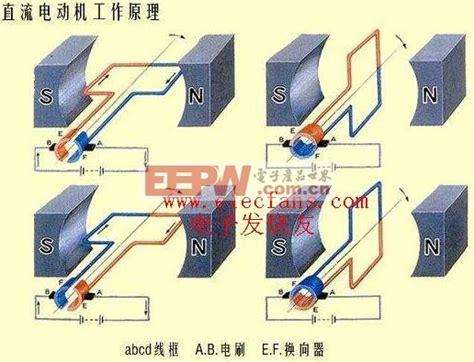 发电机原理图 发电机结构 随意优惠券