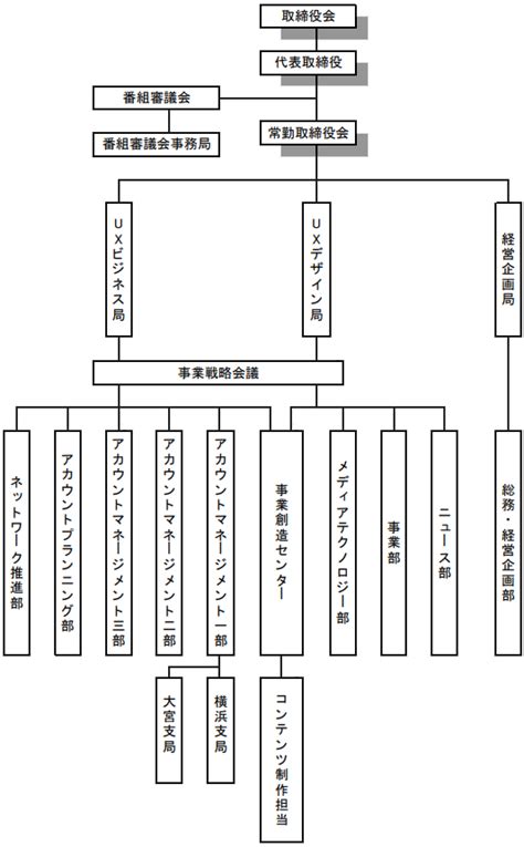 会社概要 - TBSラジオ 2024年度採用情報