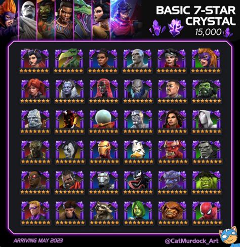 Create A Mcoc Star Initial Basic Pool Tier List Tiermaker