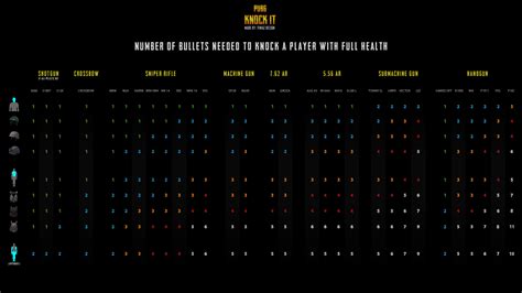 PUBG damage chart