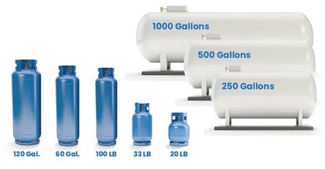 Propane Tank Sizes (Standard Weight & Capacity) - Designing Idea