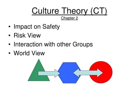 Ppt Culture Theory Powerpoint Presentation Free Download Id4294624