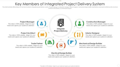 Key Members Of Integrated Project Delivery System Presentation