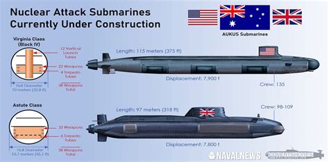 AUKUSs Nuclear Submarine Pact Implications Vivekananda