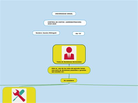 Control De Costos Deber 5 Mind Map