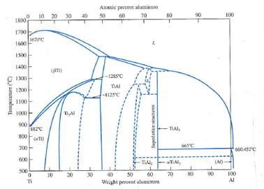 Phase Diagram Of Titanium Hydrogen Alloys Titanium Oxygen Ph