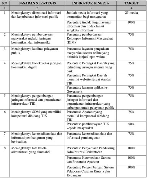 Penutup Lkj Ip Laporan Kinerja Instansi Pemerintah Tahun