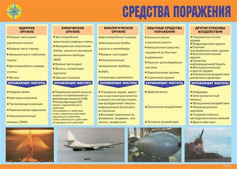 Плакаты по гражданской обороне купить, организация гражданской обороны