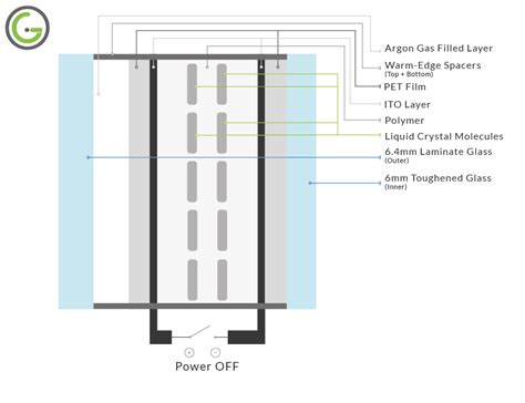 What Are Smart Glass Windows? | Intelligent Glass