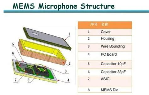 电容式mems麦克风有限元仿真建模 知乎