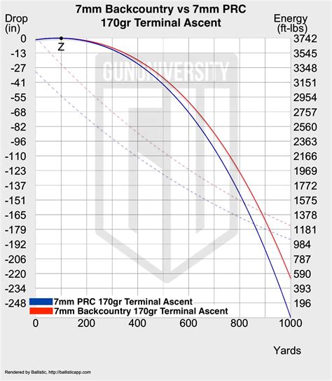 Why Powder Valley Reloading is the top choice for hobbyists