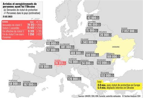 Sem On Twitter Mardi F Vrier Les Chiffres Actuels Ukraineinfoch