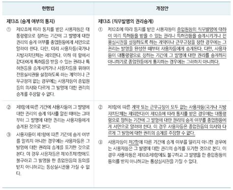 발명진흥법 개정안 국회 본회의 통과 사용자의 직무발명 당연승계 규정 및 자료제출명령·비밀유지명령 제도 도입