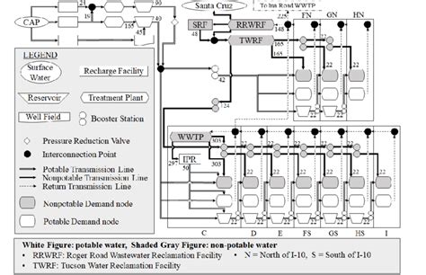 A schematic of the water system in the study area. | Download ...