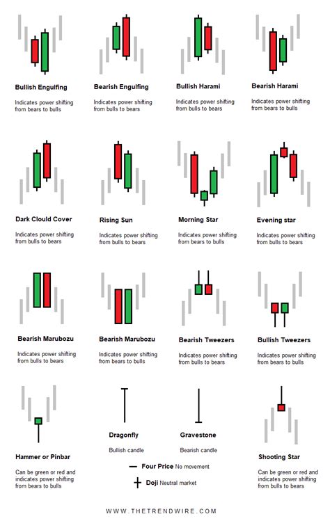 Printable Candlestick Patterns Cheat Sheet Pdf