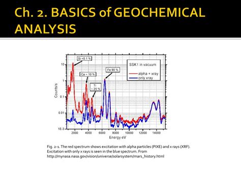 Ppt Ch 2 Basics Of Geochemical Analysis Powerpoint Presentation