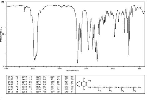 Phytomenadione, Phytonadione, фитоменадион ,فيتوميناديون , – Drug ...