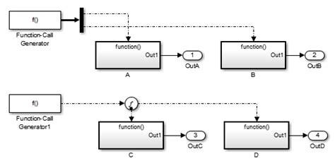 Why You Should Use The Function Call Split Block Guy On Simulink