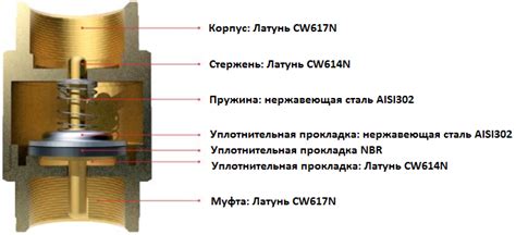 Обратный клапан для стиральной машины: назначение, разновидности ...
