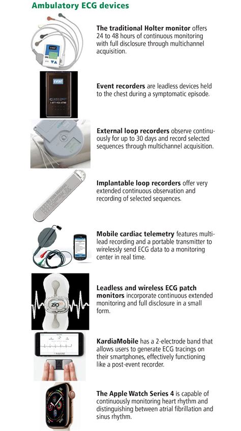 30 Day Holter Monitor Cpt Kawevqanime