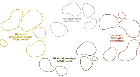 About - UNGP - Foresight Project