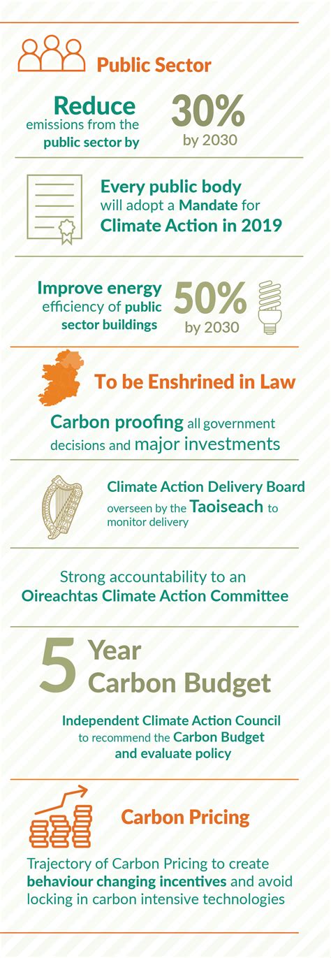 Climate Action Plan to 2030