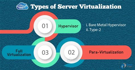 Working Of Server Virtualization In Cloud Computing Types Benefits