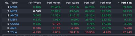 Informe Wall Street Regres A M Ximos Impulsada Por Hist Ricos