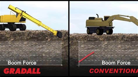 Boom Force Comparison Youtube