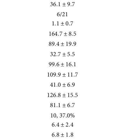 Comparison Of The Demographic Anthropometric And Biochemical