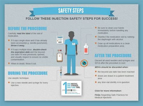 Safety Steps For Healthcare Providers Make Every Injection Safe Check