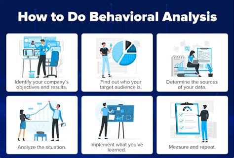 What Is Behavioural Analytics It Is Important In An E Commerce Business