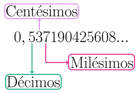 19 Centésimo De Milésimo - Décimos, centésimos e milésimos - O que são, exemplos, frações