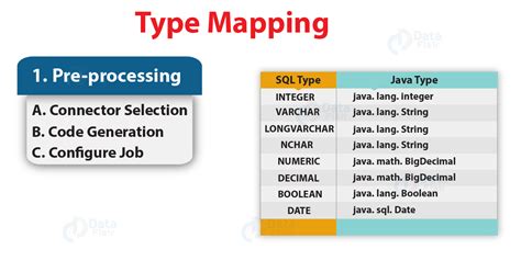 Learn Sqoop Import Mainframe Tool Syntax And Examples Dataflair