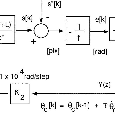 Block diagram for pan-only design. | Download Scientific Diagram