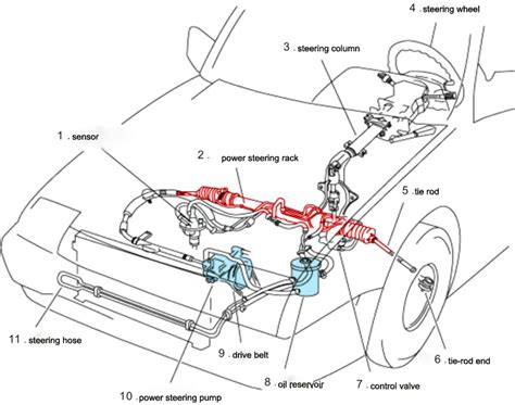 China Manual Steering Rack Factory Hydraulic Steering Rack