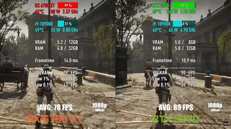 RX 6700 XT Vs RTX 3070 [Full Comparison 2023] - Tech4Gamers