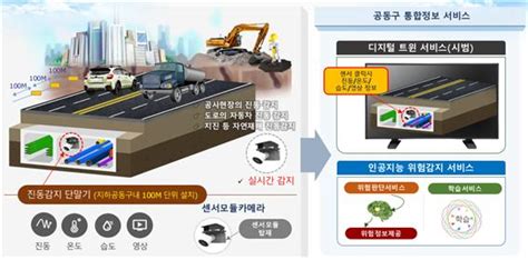 세종시설공단 ‘국가 인프라 지능정보화 사업 선정