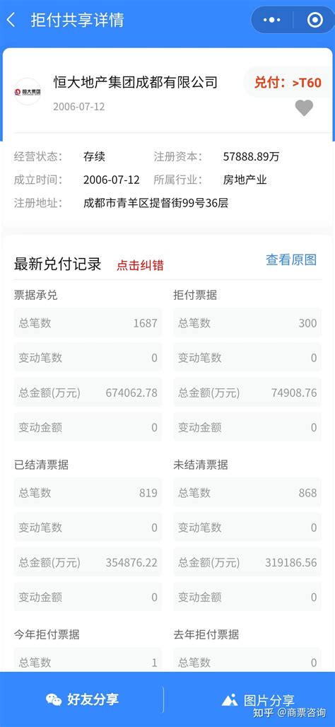 恒大武汉、成都、梧州；商业承兑最新情况 知乎