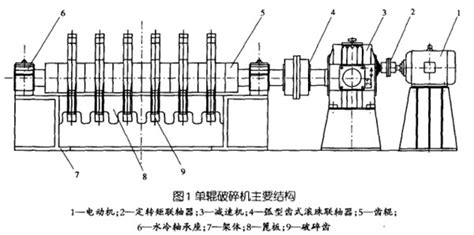 单齿辊破碎机机体主要结构改造方案 红星机器