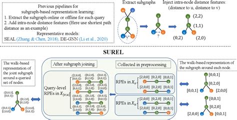 Figure From Algorithm And System Co Design For Efficient Subgraph