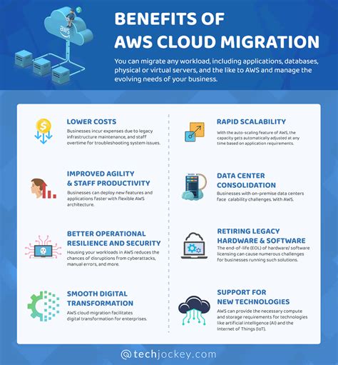 Aws Cloud Migration Migration Worklaod To Aws