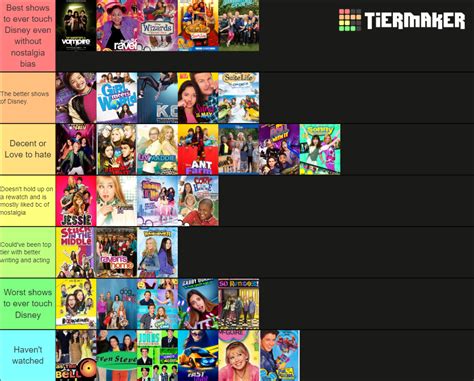 My Disney Channel show Tier list : r/DisneyChannel