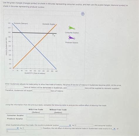 Solved Please Fill All The Blanks And Fill Out The Graphs Chegg