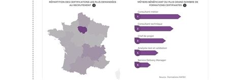 Syntec Numérique Met Le Big Data Au Service Des Métiers Du Numérique Lemagit