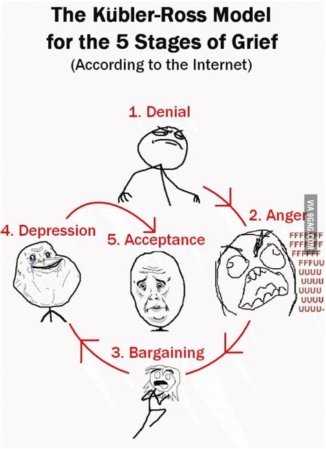 The Kubler-Ross model of 5 stages of grief - 9GAG