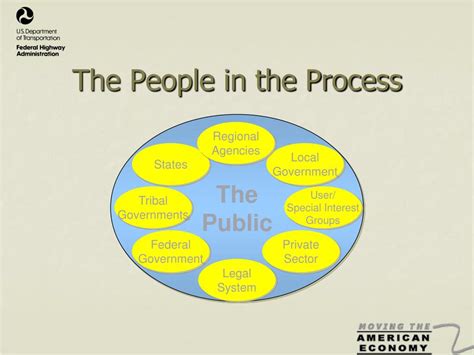 PPT Introduction To The Metropolitan Transportation Planning Process