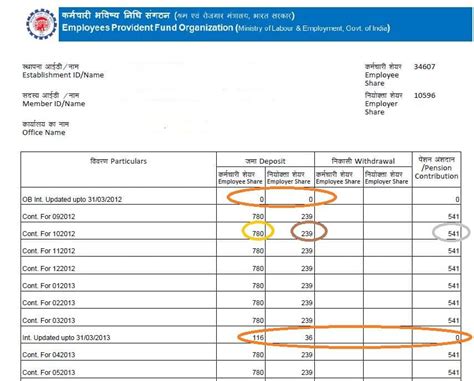 How To Calculate Pf Withdrawal Amount After Resignation Wallpaper