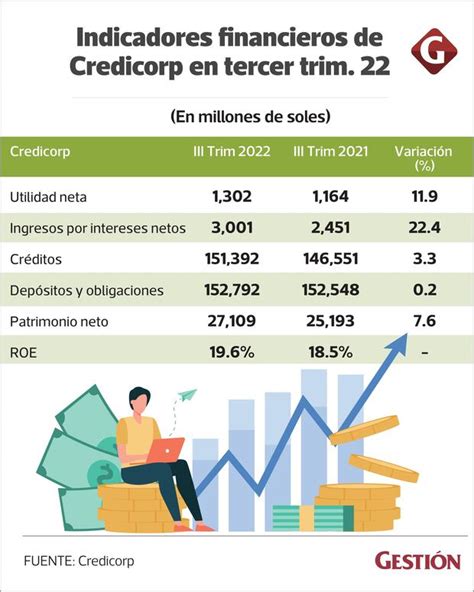 Credicorp Ve Oportunidad Para Abrir Neobanco En El Futuro