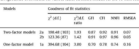 Table 2 From The Development Of The Metacognition Assessment Interview